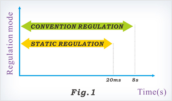 Capacitors Dedicated Static Switching Units for APFR. Phase-splitting compensation. static switching modules